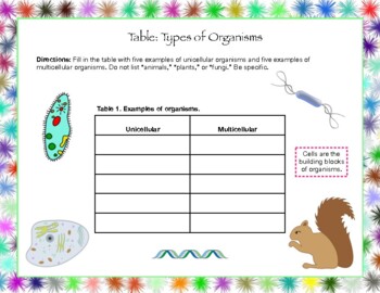 Differentiated Tables for Unicellular and Multicellular Organisms