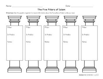 Download Differentiated Texts on The Five Pillars of Islam for Guided Reading