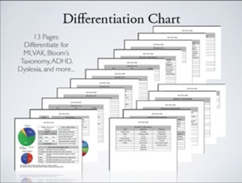 Preview of Differentiation Chart
