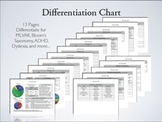 Differentiation Chart