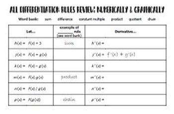 Preview of Differentiation Rules - Numerically and Graphically