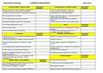 Preview of Differentiation and Extension Adjustments in Planning