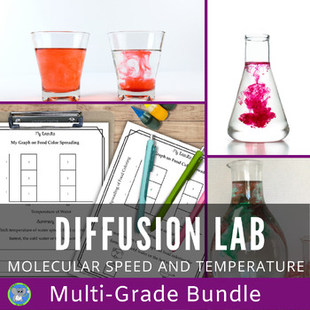 Preview of Diffusion Lab Bundle | A Food Color and Water Experiment For K-8th Grade