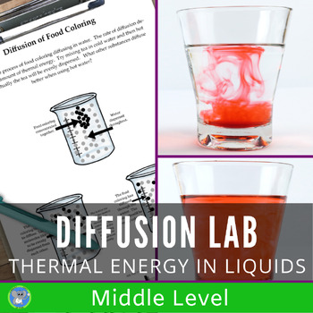 Preview of Diffusion Lab | Investigate The Rate Of Molecular Movement Grade 6 7 8