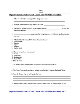 Preview of Digestive System Part 1 CRASH COURSE Video Worksheet and KEY
