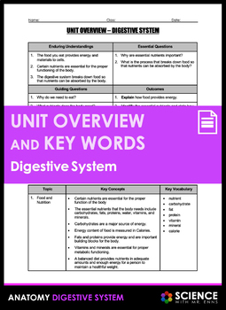 Preview of Digestive System and Digestion Anatomy Unit Overview and Vocabulary Key Words