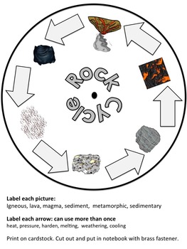 Digging into the Geosphere: NGSS unit on Rocks and Earth's Changing Surface