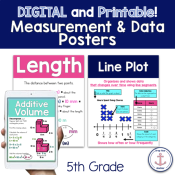 Preview of Digital 5th Grade Measurement Math Anchor Chart Posters