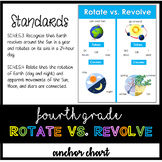 4th Grade Anchor Chart: Earth Science Rotate vs. Revolve