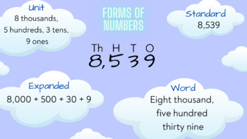 Preview of Digital Anchor Chart  -  Forms of Multi Digit Whole Numbers