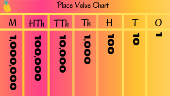 Preview of Digital Anchor Chart  -  Place Value Chart (Black Font)