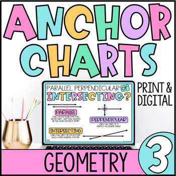 Preview of Digital Anchor Charts | 3.G Math Posters | Geometry