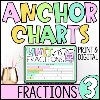 Preview of Digital Anchor Charts | 3.NF Math Posters | Fractions