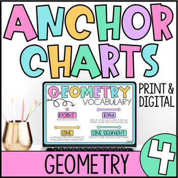 Preview of Digital Anchor Charts | 4.G Math Posters | Geometry
