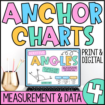 Preview of Digital Anchor Charts | 4.MD Math Posters | Measurement, Data, Angles