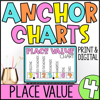Preview of Digital Anchor Charts | 4.NBT Posters | Place Value, Multiplication, Division