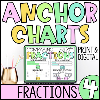 Preview of Digital Anchor Charts | 4.NF Math Posters | Fractions and Decimals