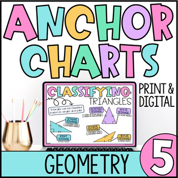 Preview of Digital Anchor Charts | 5.G Math Posters | Geometry | Coordinate Grid
