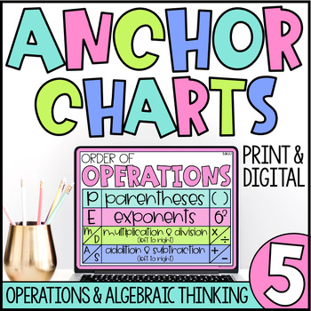 Preview of Digital Anchor Charts | 5.OA Posters | Order of Operations | Coordinate Plane