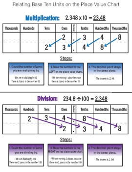 Preview of Multiply & Divide Decimals - Digital Anchor Charts *FREEBIE*