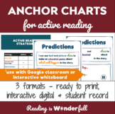 Reading Strategy Anchor Charts - Digital & Printable
