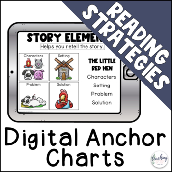 Preview of Digital Anchor Charts for Reading Strategies! Seesaw and Google Slides