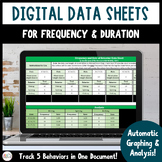 Digital Behavior Tracking Data Sheets | Frequency & Durati