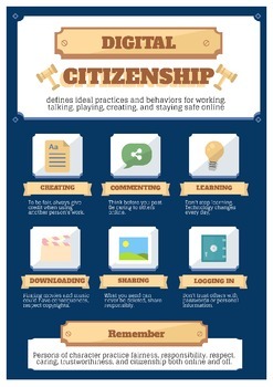 Preview of Digital Citizenship Handout / Poster