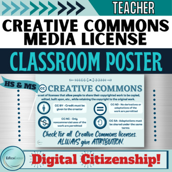 Preview of Digital Citizenship Media Attribution Creative Commons License Class Poster