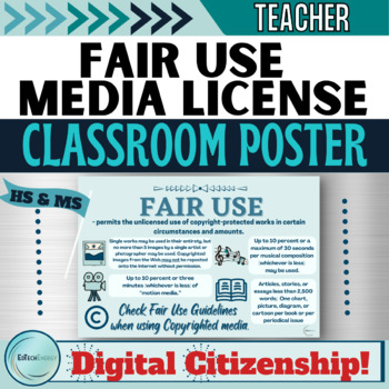 Preview of Digital Citizenship Media Attribution Fair Use License Classroom Poster