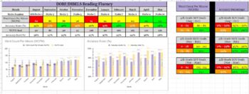 Preview of Digital Data Folder Sheets - Student Data and Goal Tracking