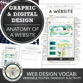 Digital Design, Graphic Design: Website Vocabulary Poster,
