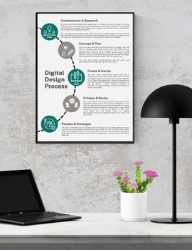 Preview of Graphic Design Lesson: Digital Design Process Poster for Classrooms