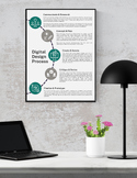 Graphic Design Lesson: Digital Design Process Poster for C