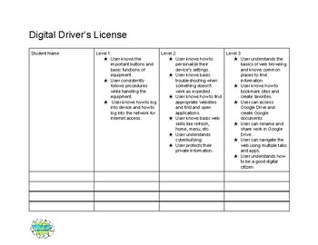 Preview of Digital Driver's License