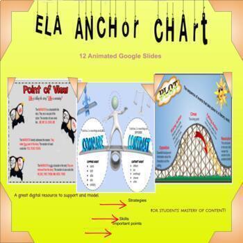 Preview of Digital ELA Anchor Charts