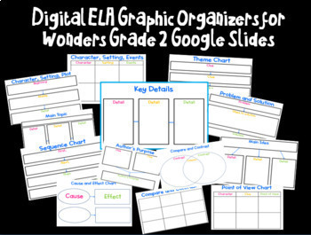 Preview of Digital ELA Reading Graphic Organizers for Wonders Grade 2 