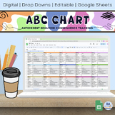 Digital & Editable ABC Chart Tracking Behaviors | Google Sheets