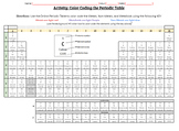 Digital / Editable Periodic Table Activity and Slideshow