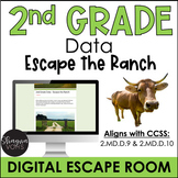 Digital Escape Room Math | Data