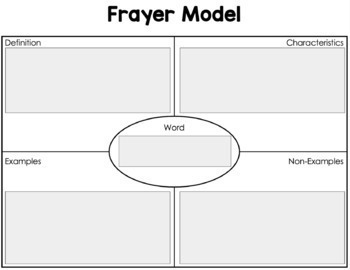 Frayer Model / Four Square Strategy – EAL in the Daylight