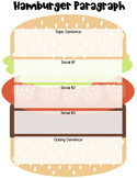 Digital Hamburger Model Graphic Organizer (color): Google 
