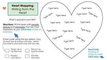 heart map examples