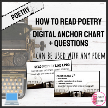Preview of Digital How to Read Poetry Anchor Chart & Analysis Questions for High School