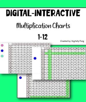 Preview of Digital-Interactive Multiplication Charts