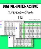 Digital-Interactive Multiplication Charts