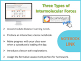 Digital Interactive Notebook for Learning Three Types of I