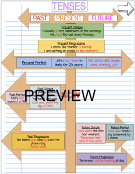 Preview of Interactive Notebook Template 1 Week Of Assignments English Digital