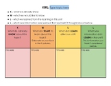 KWL 2.0 Chart