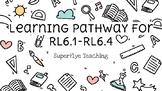 Digital Learning Pathway for RL6.1-RL6.4